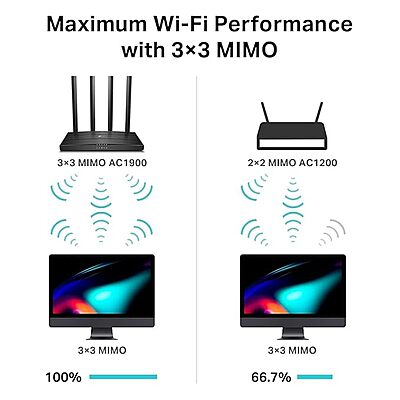 TP-Link Archer AC1900 Wireless MU-MIMO Wi-Fi Router ,C80 TP-Link Archer AC1900 Wireless MU-MIMO Wi-Fi Router ,C80