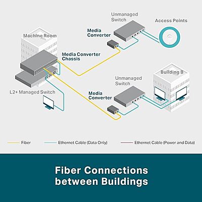 TP-Link Omada Gigabit SFP Media Converter , MC220L TP-Link Omada Gigabit SFP Media Converter , MC220L