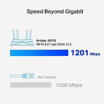TP-Link Archer AX1500 Wi-Fi 6 Router ,AX10 TP-Link Archer AX1500 Wi-Fi 6 Router ,AX10