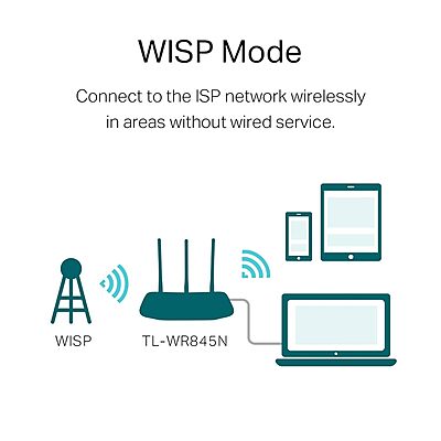 TP-link 300Mbps Wireless N Router ,TL-WR845N TP-link 300Mbps Wireless N Router ,TL-WR845N