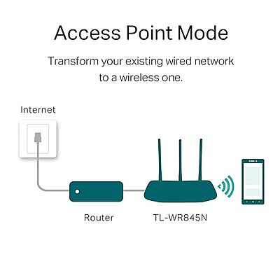 TP-link 300Mbps Wireless N Router ,TL-WR845N TP-link 300Mbps Wireless N Router ,TL-WR845N