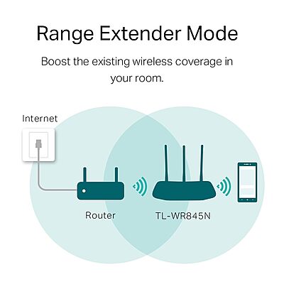 TP-link 300Mbps Wireless N Router ,TL-WR845N TP-link 300Mbps Wireless N Router ,TL-WR845N