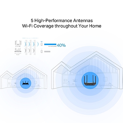 TP-Link Archer AC1200 MU-MIMO Gigabit Router , A6 V2 TP-Link Archer AC1200 MU-MIMO Gigabit Router , A6 V2