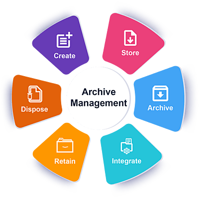 POSTMASTER ENT ARCHIVE MANAGEMENT MOD LIC ESD