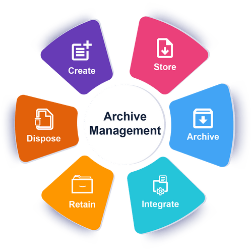 POSTMASTER ENT ARCHIVE MANAGEMENT MOD LIC ESD