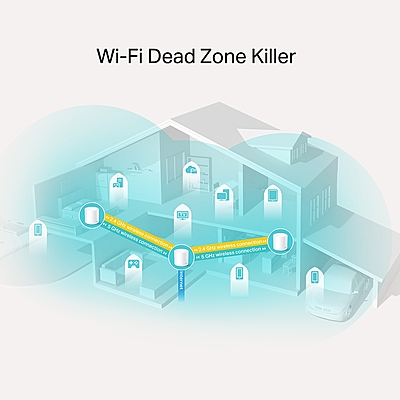 TP-Link (3-Pack) AX1800 Whole Home Mesh Wi-Fi 6 System, Deco X20 V3 TP-Link (3-Pack) AX1800 Whole Home Mesh Wi-Fi 6 System, Deco X20 V3