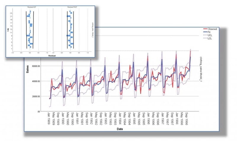 SPSS Forecasting (Module) (with 1 yr sub) SPSS Forecasting (Module) (with 1 yr sub)