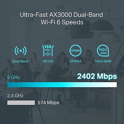 TP-Link Omada Gigabit AX3000 WiFi 6 VPN Router ,ER706W TP-Link Omada Gigabit AX3000 WiFi 6 VPN Router ,ER706W