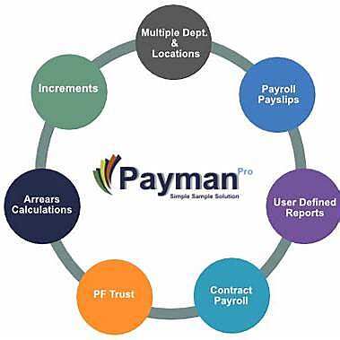 Logictech Payman (Payroll Software) LITE CD